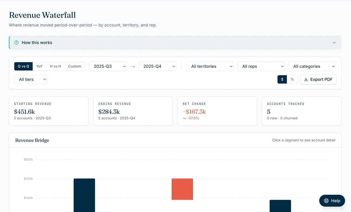 Revenue Waterfall — SOLVE product screenshot