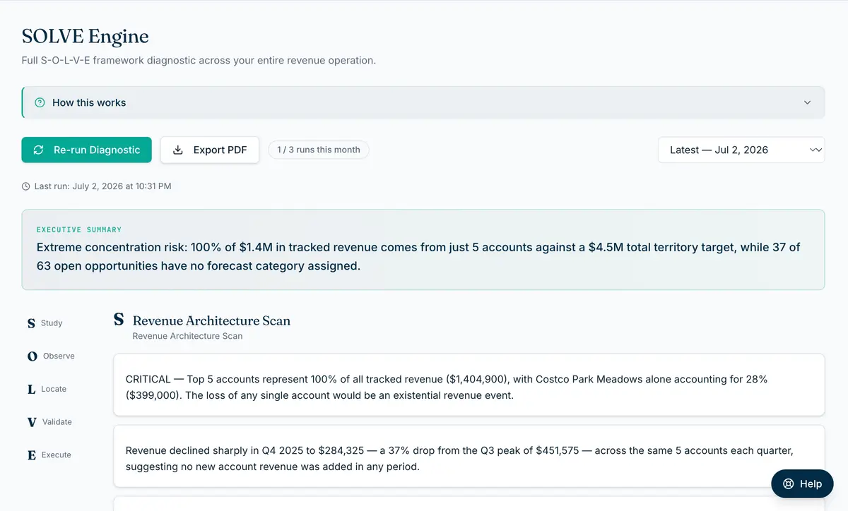 SOLVE Engine — SOLVE product screenshot